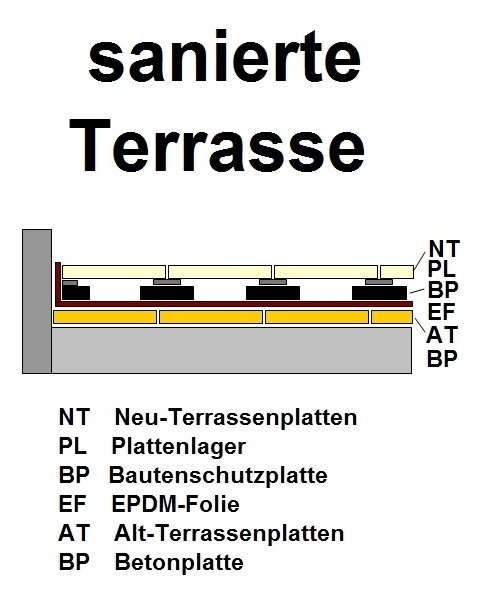 s-3a-sanierte_terrasse-bautenschutzplatte-482-